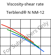 Viscosity-shear rate , Terblend® N NM-12, (ABS+PA6), INEOS Styrolution