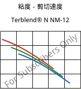 粘度－剪切速度 , Terblend® N NM-12, (ABS+PA6), INEOS Styrolution