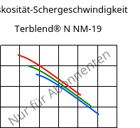 Viskosität-Schergeschwindigkeit , Terblend® N NM-19, (ABS+PA6), INEOS Styrolution