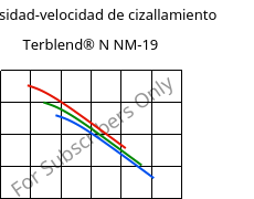 Viscosidad-velocidad de cizallamiento , Terblend® N NM-19, (ABS+PA6), INEOS Styrolution
