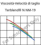 Viscosità-Velocità di taglio , Terblend® N NM-19, (ABS+PA6), INEOS Styrolution