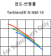 점도-변형률 , Terblend® N NM-19, (ABS+PA6), INEOS Styrolution