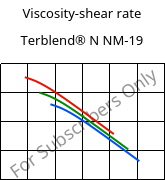 Viscosity-shear rate , Terblend® N NM-19, (ABS+PA6), INEOS Styrolution