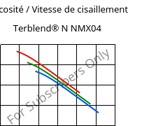 Viscosité / Vitesse de cisaillement , Terblend® N NMX04, (ABS+PA6), INEOS Styrolution
