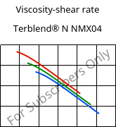Viscosity-shear rate , Terblend® N NMX04, (ABS+PA6), INEOS Styrolution