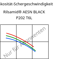 Viskosität-Schergeschwindigkeit , Rilsamid® AESN BLACK P202 T6L, PA12, ARKEMA