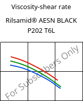 Viscosity-shear rate , Rilsamid® AESN BLACK P202 T6L, PA12, ARKEMA