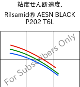  粘度せん断速度. , Rilsamid® AESN BLACK P202 T6L, PA12, ARKEMA