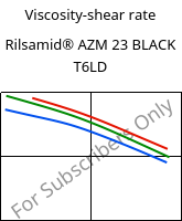 Viscosity-shear rate , Rilsamid® AZM 23 BLACK T6LD, PA12-GF23, ARKEMA