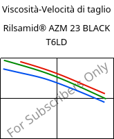 Viscosità-Velocità di taglio , Rilsamid® AZM 23 BLACK T6LD, PA12-GF23, ARKEMA