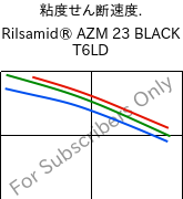  粘度せん断速度. , Rilsamid® AZM 23 BLACK T6LD, PA12-GF23, ARKEMA
