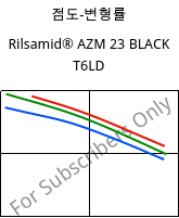 점도-변형률 , Rilsamid® AZM 23 BLACK T6LD, PA12-GF23, ARKEMA