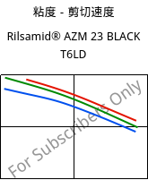 粘度－剪切速度 , Rilsamid® AZM 23 BLACK T6LD, PA12-GF23, ARKEMA