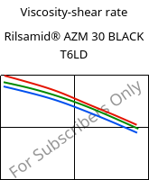 Viscosity-shear rate , Rilsamid® AZM 30 BLACK T6LD, PA12-GF30, ARKEMA