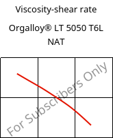 Viscosity-shear rate , Orgalloy® LT 5050 T6L NAT, PA6..., ARKEMA