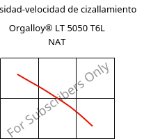 Viscosidad-velocidad de cizallamiento , Orgalloy® LT 5050 T6L NAT, PA6..., ARKEMA