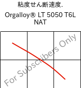  粘度せん断速度. , Orgalloy® LT 5050 T6L NAT, PA6..., ARKEMA