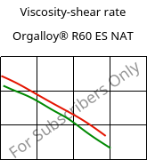 Viscosity-shear rate , Orgalloy® R60 ES NAT, PA6..., ARKEMA
