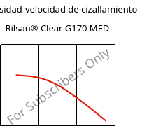 Viscosidad-velocidad de cizallamiento , Rilsan® Clear G170 MED, PA*, ARKEMA