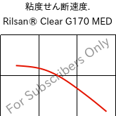  粘度せん断速度. , Rilsan® Clear G170 MED, PA*, ARKEMA