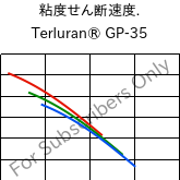  粘度せん断速度. , Terluran® GP-35, ABS, INEOS Styrolution