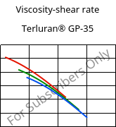 Viscosity-shear rate , Terluran® GP-35, ABS, INEOS Styrolution