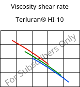 Viscosity-shear rate , Terluran® HI-10, ABS, INEOS Styrolution