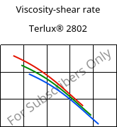 Viscosity-shear rate , Terlux® 2802, MABS, INEOS Styrolution