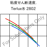  粘度せん断速度. , Terlux® 2802, MABS, INEOS Styrolution