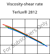 Viscosity-shear rate , Terlux® 2812, MABS, INEOS Styrolution
