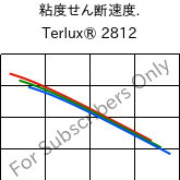  粘度せん断速度. , Terlux® 2812, MABS, INEOS Styrolution
