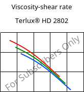 Viscosity-shear rate , Terlux® HD 2802, MABS, INEOS Styrolution