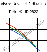 Viscosità-Velocità di taglio , Terlux® HD 2822, MABS, INEOS Styrolution
