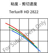 粘度－剪切速度 , Terlux® HD 2822, MABS, INEOS Styrolution
