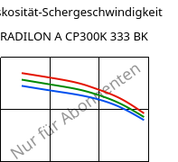 Viskosität-Schergeschwindigkeit , RADILON A CP300K 333 BK, PA66-MD30, RadiciGroup