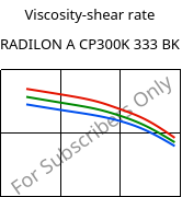 Viscosity-shear rate , RADILON A CP300K 333 BK, PA66-MD30, RadiciGroup