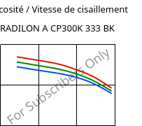 Viscosité / Vitesse de cisaillement , RADILON A CP300K 333 BK, PA66-MD30, RadiciGroup