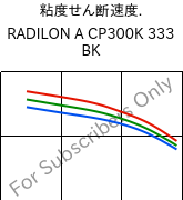  粘度せん断速度. , RADILON A CP300K 333 BK, PA66-MD30, RadiciGroup