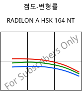점도-변형률 , RADILON A HSK 164 NT, PA66, RadiciGroup