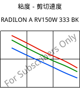 粘度－剪切速度 , RADILON A RV150W 333 BK, PA66-GF15, RadiciGroup