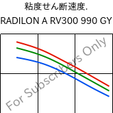  粘度せん断速度. , RADILON A RV300 990 GY, PA66-GF30, RadiciGroup