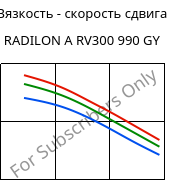 Вязкость - скорость сдвига , RADILON A RV300 990 GY, PA66-GF30, RadiciGroup