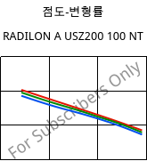 점도-변형률 , RADILON A USZ200 100 NT, PA66, RadiciGroup