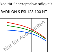 Viskosität-Schergeschwindigkeit , RADILON S ESL128 100 NT, PA6, RadiciGroup