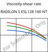 Viscosity-shear rate , RADILON S ESL128 100 NT, PA6, RadiciGroup