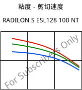 粘度－剪切速度 , RADILON S ESL128 100 NT, PA6, RadiciGroup