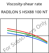 Viscosity-shear rate , RADILON S HSX88 100 NT, PA6, RadiciGroup