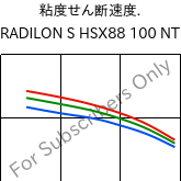  粘度せん断速度. , RADILON S HSX88 100 NT, PA6, RadiciGroup