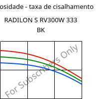 Viscosidade - taxa de cisalhamento , RADILON S RV300W 333 BK, PA6-GF30, RadiciGroup