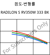 점도-변형률 , RADILON S RV350W 333 BK, PA6-GF35, RadiciGroup